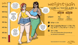 [ theKoudelka ] Weightgain-Drive: Mel &amp; Aliya (Complete) page 2