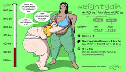[ theKoudelka ] Weightgain-Drive: Mel &amp; Aliya (Complete) page 3