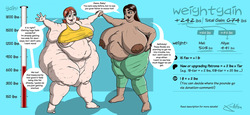 [ theKoudelka ] Weightgain-Drive: Mel &amp; Aliya (Complete) page 4