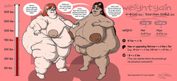 [ theKoudelka ] Weightgain-Drive: Mel &amp; Aliya (Complete) page 5