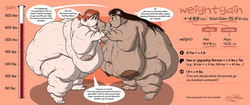 [ theKoudelka ] Weightgain-Drive: Mel &amp; Aliya (Complete) page 6