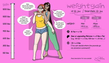 [ theKoudelka ] Weightgain-Drive: Mel & Aliya (Complete) cover