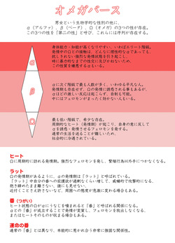 [NOSEBLEED (猫目青, 眞空エマ)] 執着αはβの私と番になりたい～勘違いから始まった片思い page 2